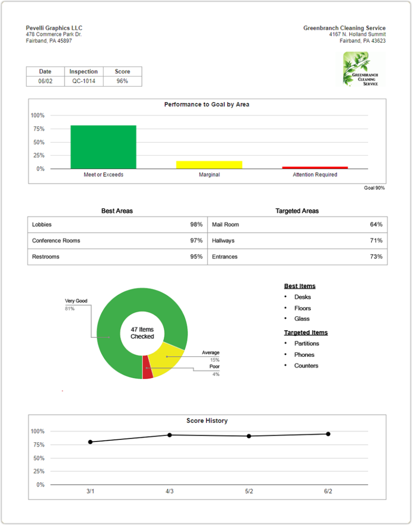CleanQC Inspection Performance Review Print Screenshot